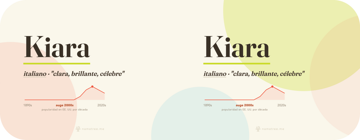 Taza Kiara con su curva de popularidad · italiano, "clara, brillante, célebre", blanco
