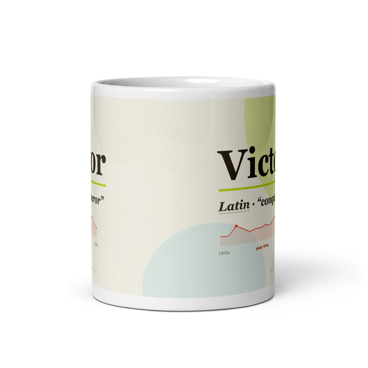 Victor name mug with its popularity curve · Latin, “conqueror”, white, front view