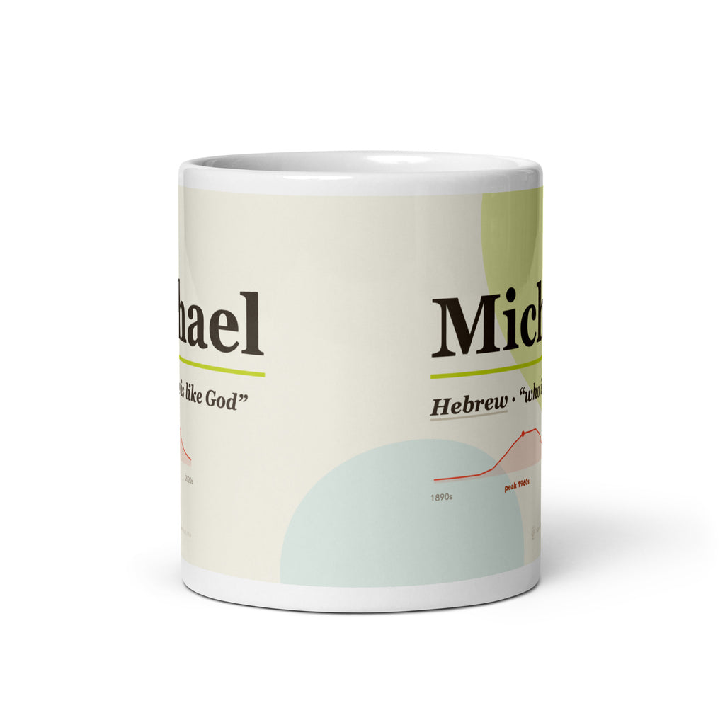 Michael name mug with its popularity curve · Hebrew, “who is like God”, white, front view