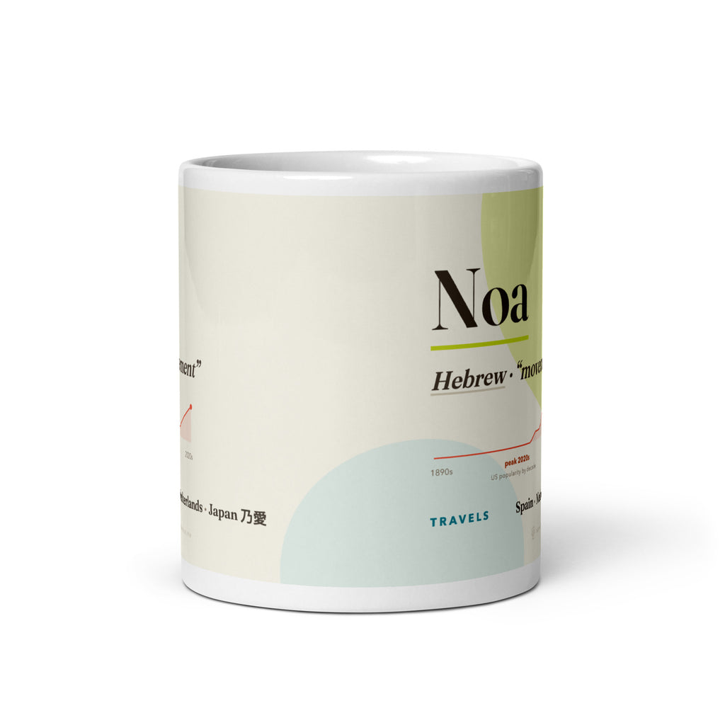 Noa name mug with its popularity curve · Hebrew, “movement”, white, front view