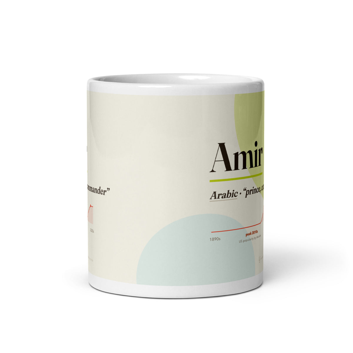 Amir name mug with its popularity curve · Arabic, “prince, commander”, white, front view