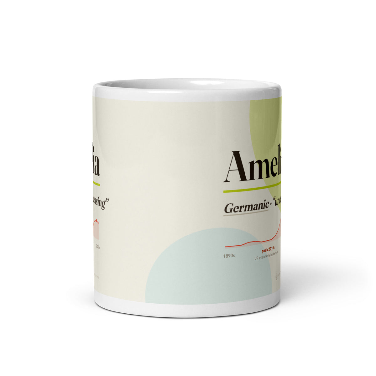 Amelia name mug with its popularity curve · Germanic, “unceasing”, white, front view