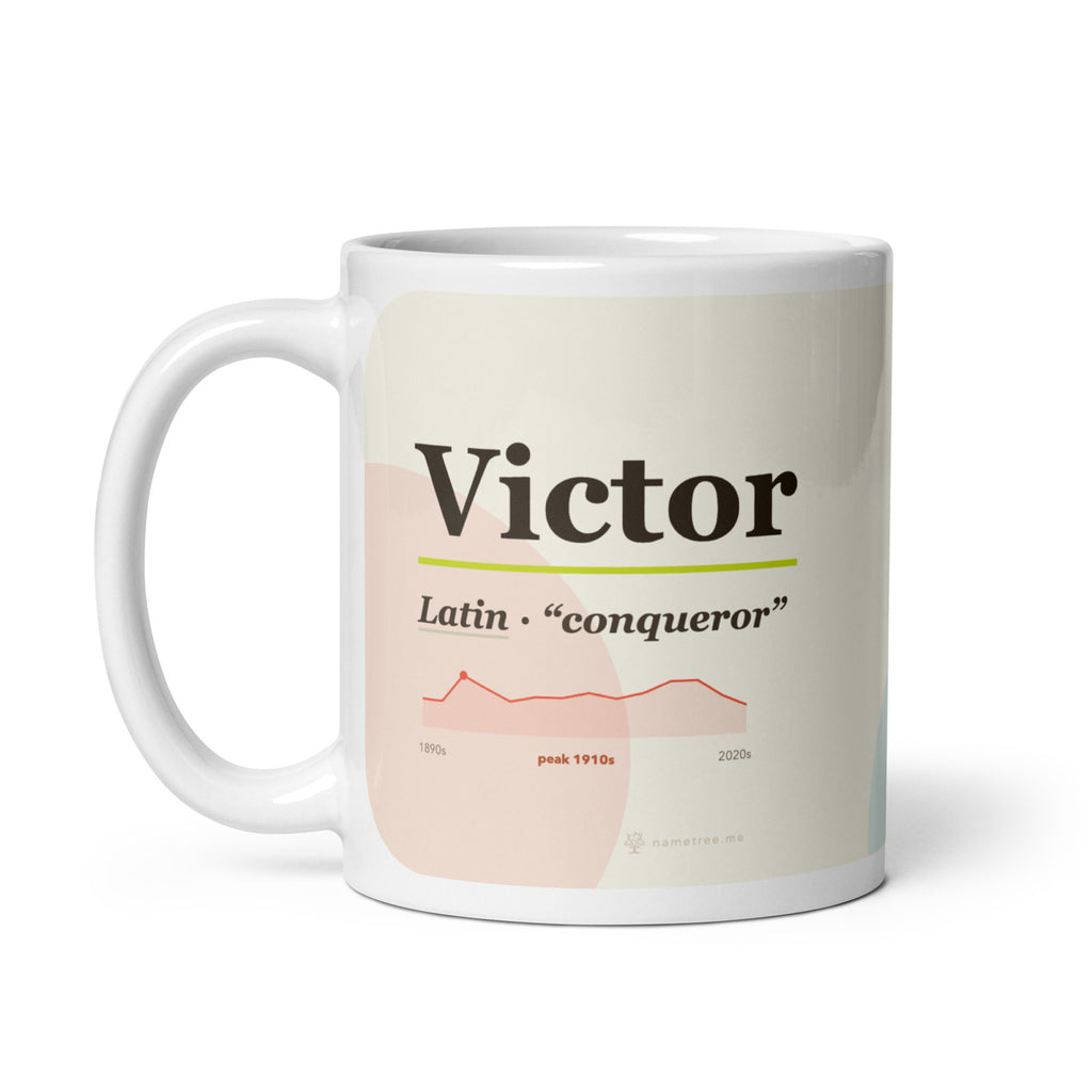 Victor name mug with its popularity curve · Latin, “conqueror”, white, handle on left