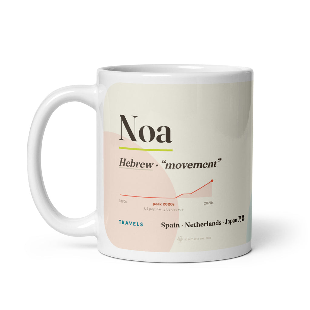 Noa name mug with its popularity curve · Hebrew, “movement”, white, handle on left