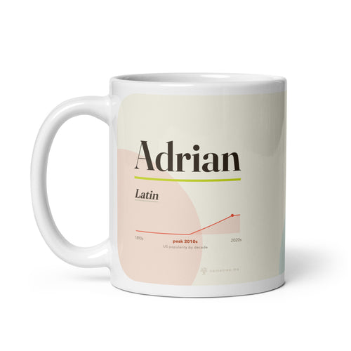 Adrian name mug with its popularity curve · Latin, white, handle on left