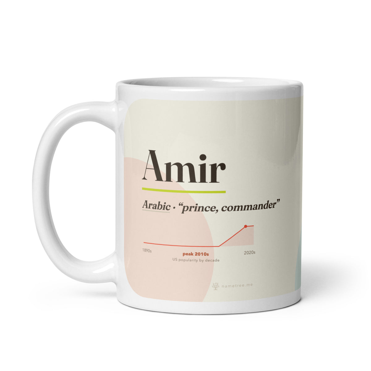 Amir name mug with its popularity curve · Arabic, “prince, commander”, white, handle on left