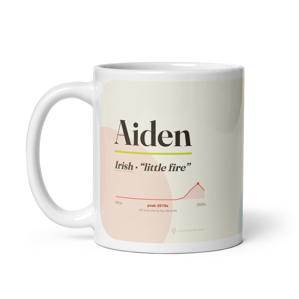 Aiden name mug with its popularity curve · Irish, “little fire”, white, handle on left