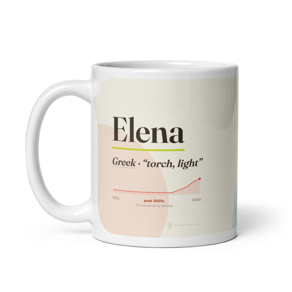 Elena name mug with its popularity curve · Greek, “torch, light”, white, handle on left