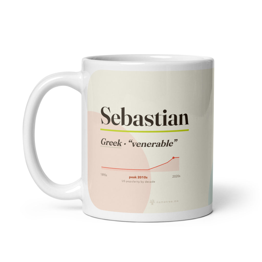 Sebastian name mug with its popularity curve · Greek, “venerable”, white, handle on left