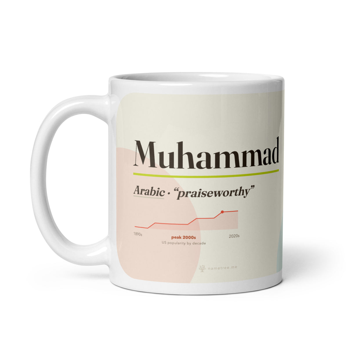 Muhammad name mug with its popularity curve · Arabic, “praiseworthy”, white, handle on left