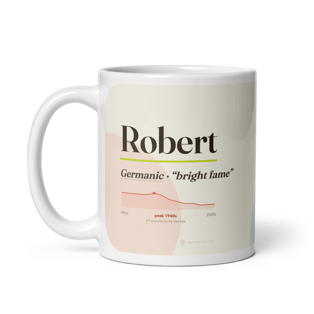 Robert name mug with its popularity curve · Germanic, “bright fame”, white, handle on left