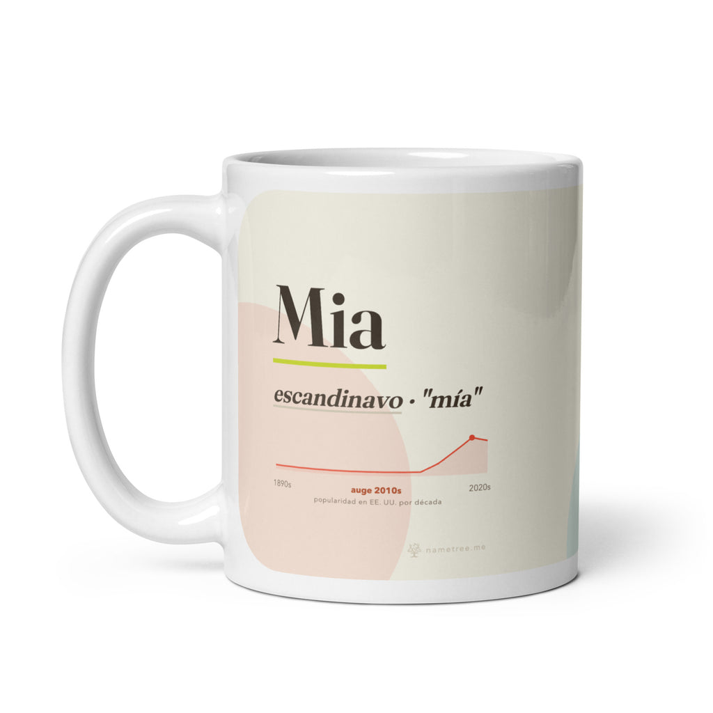 Taza Mia con su curva de popularidad · escandinavo, "mía", blanco, asa a la izquierda