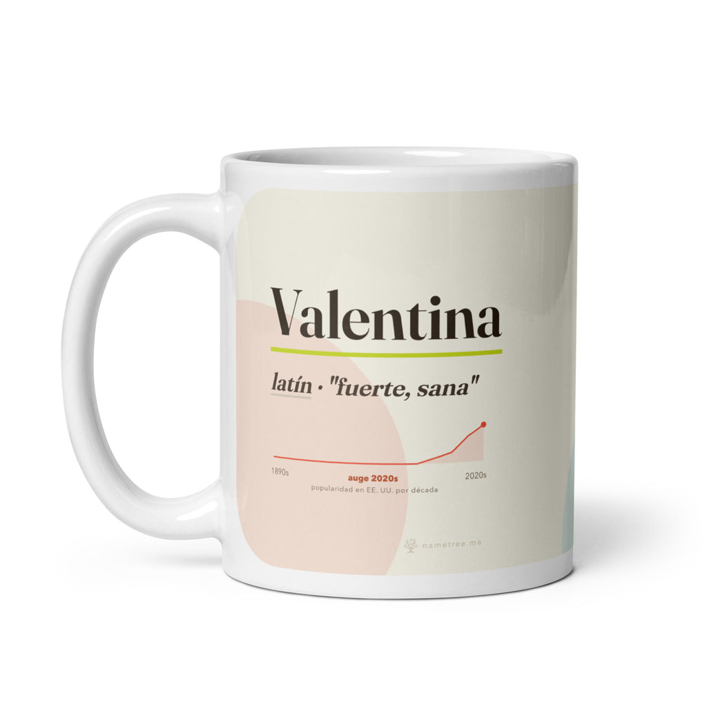 Taza Valentina con su curva de popularidad · latín, "fuerte, sana", blanco, asa a la izquierda