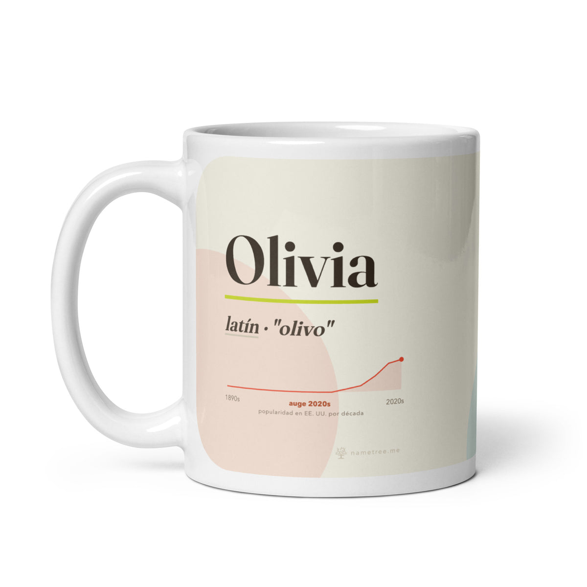 Taza Olivia con su curva de popularidad · latín, "olivo", blanco, asa a la izquierda