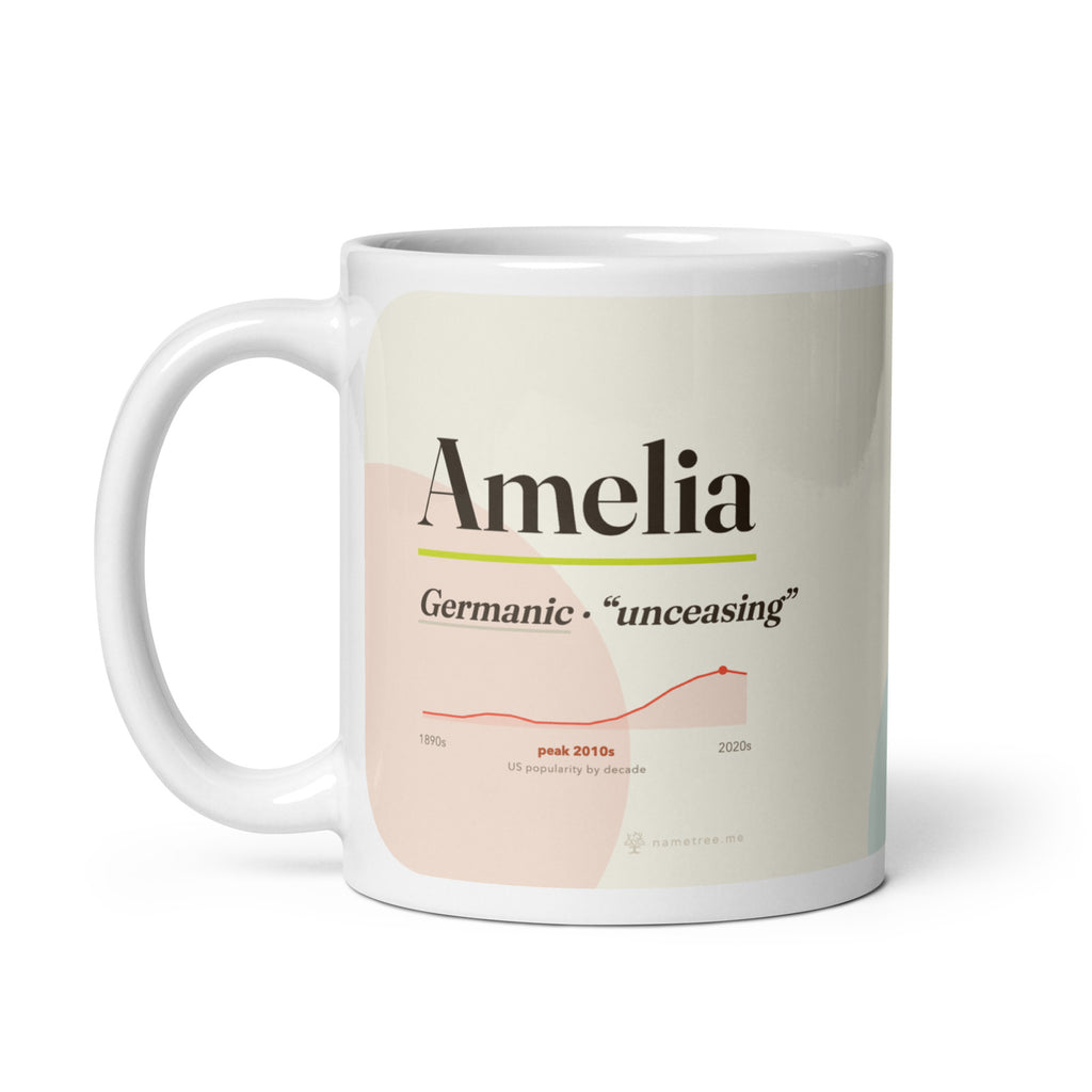 Amelia name mug with its popularity curve · Germanic, “unceasing”, white, handle on left