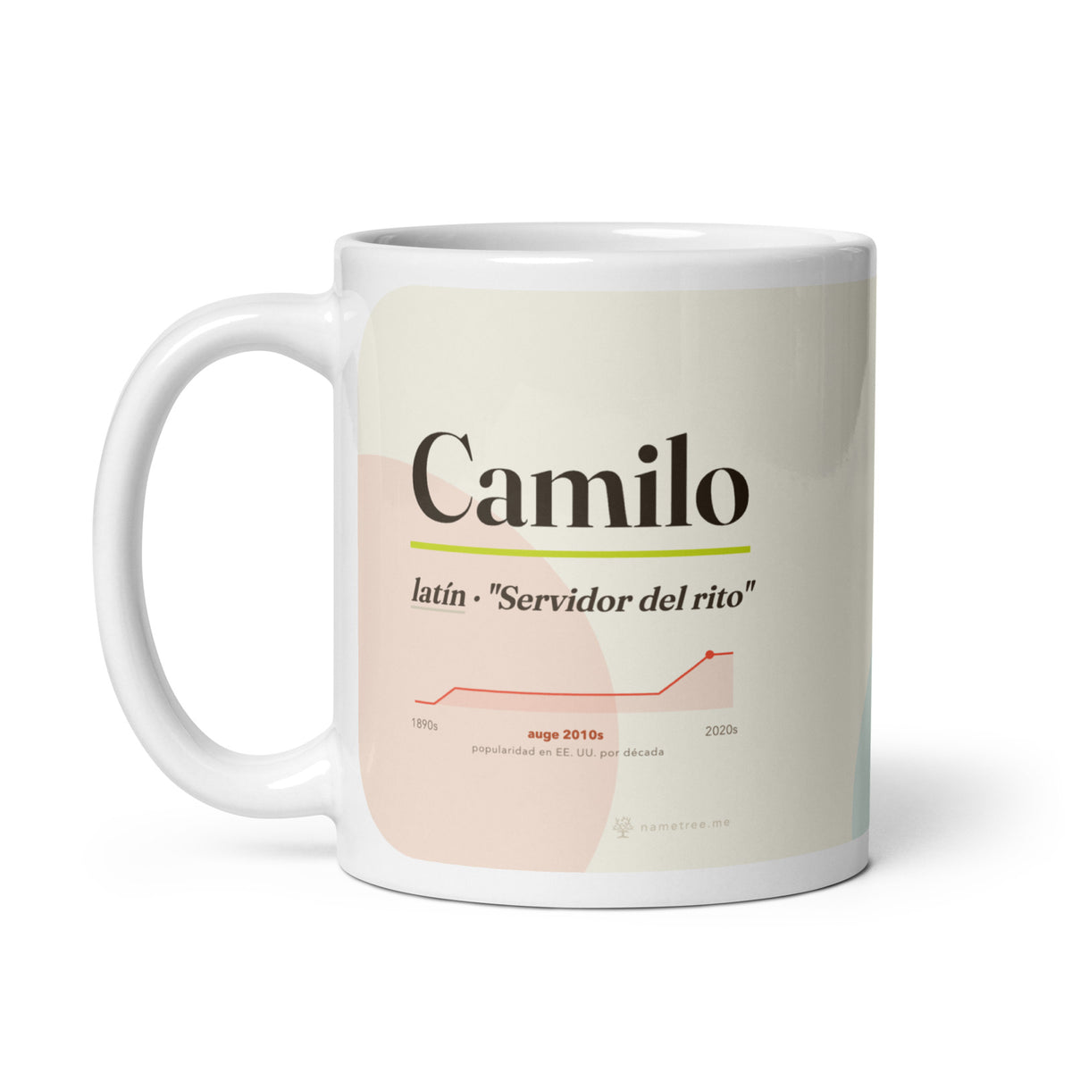 Taza Camilo con su curva de popularidad · latín, "Servidor del rito", blanco, asa a la izquierda