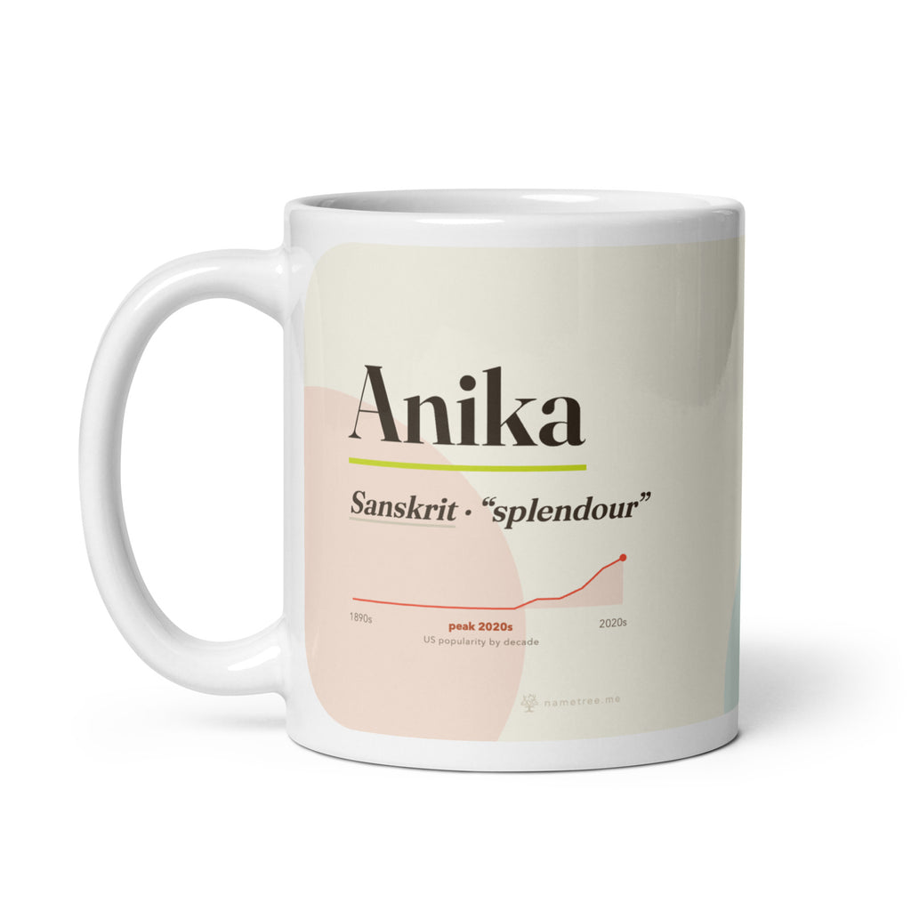 Anika name mug with its popularity curve · Sanskrit, “splendour”, white, handle on left