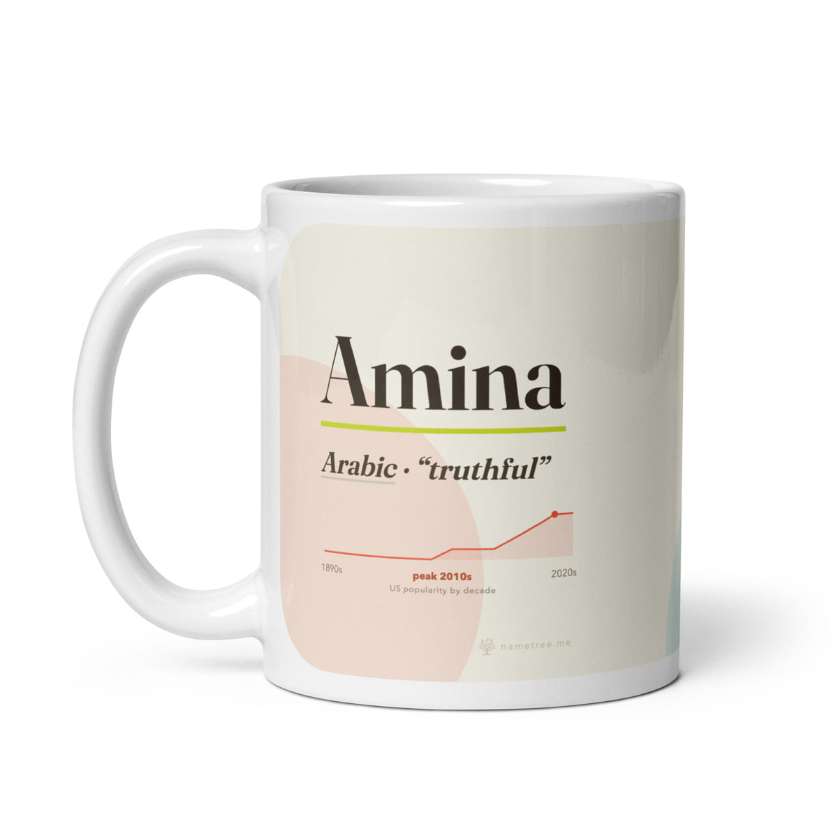 Amina name mug with its popularity curve · Arabic, “truthful”, white, handle on left