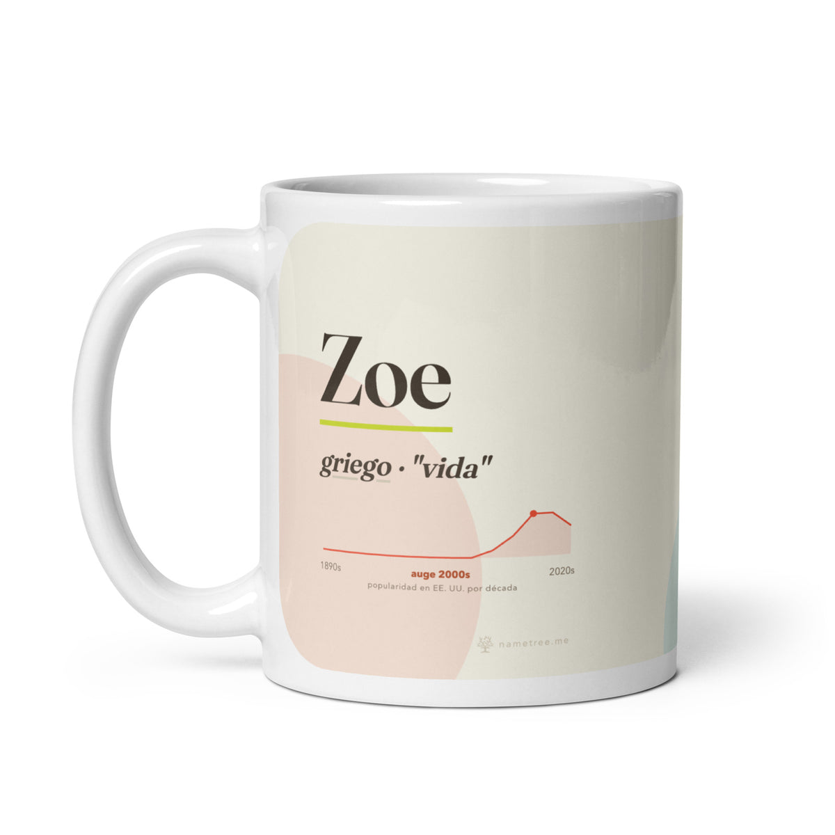 Taza Zoe con su curva de popularidad · griego, "vida", blanco, asa a la izquierda