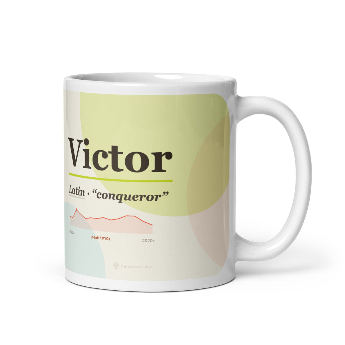 Victor name mug with its popularity curve · Latin, “conqueror”, white, default