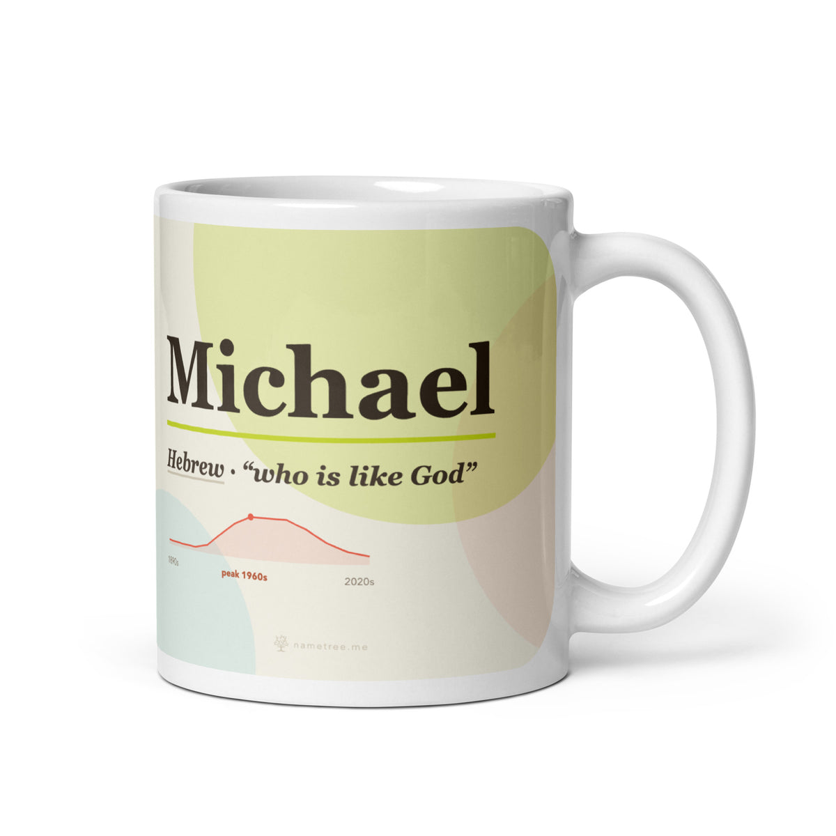 Michael name mug with its popularity curve · Hebrew, “who is like God”, white, default