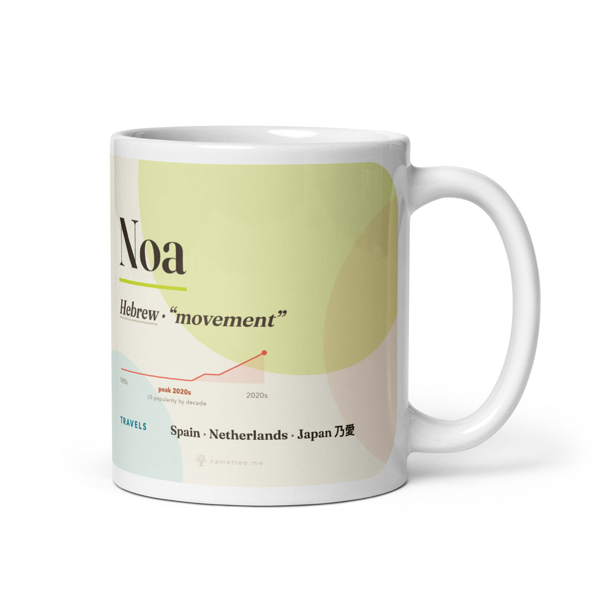 Noa name mug with its popularity curve · Hebrew, “movement”, white, default