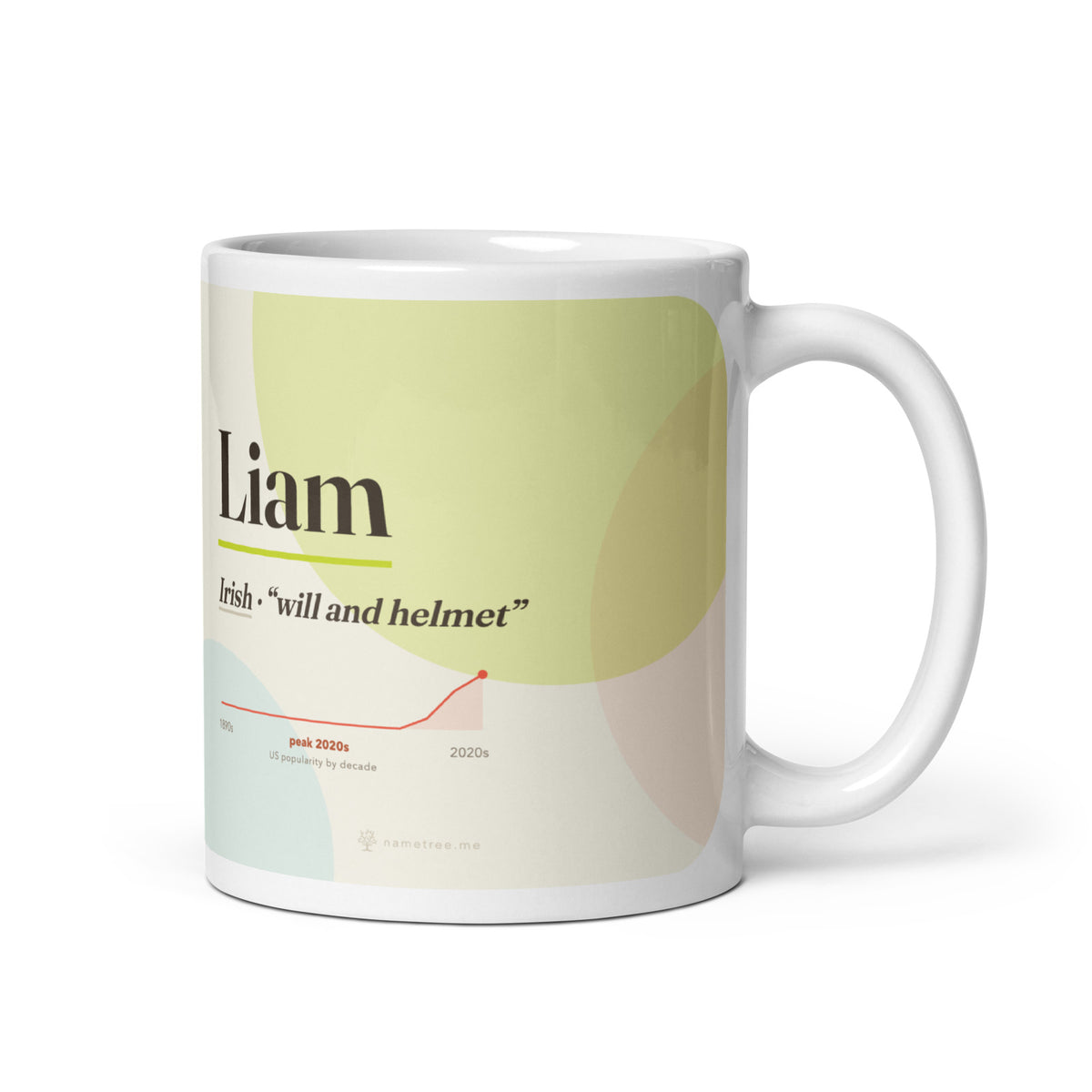 Liam name mug with its popularity curve · Irish, “will and helmet”, white, default