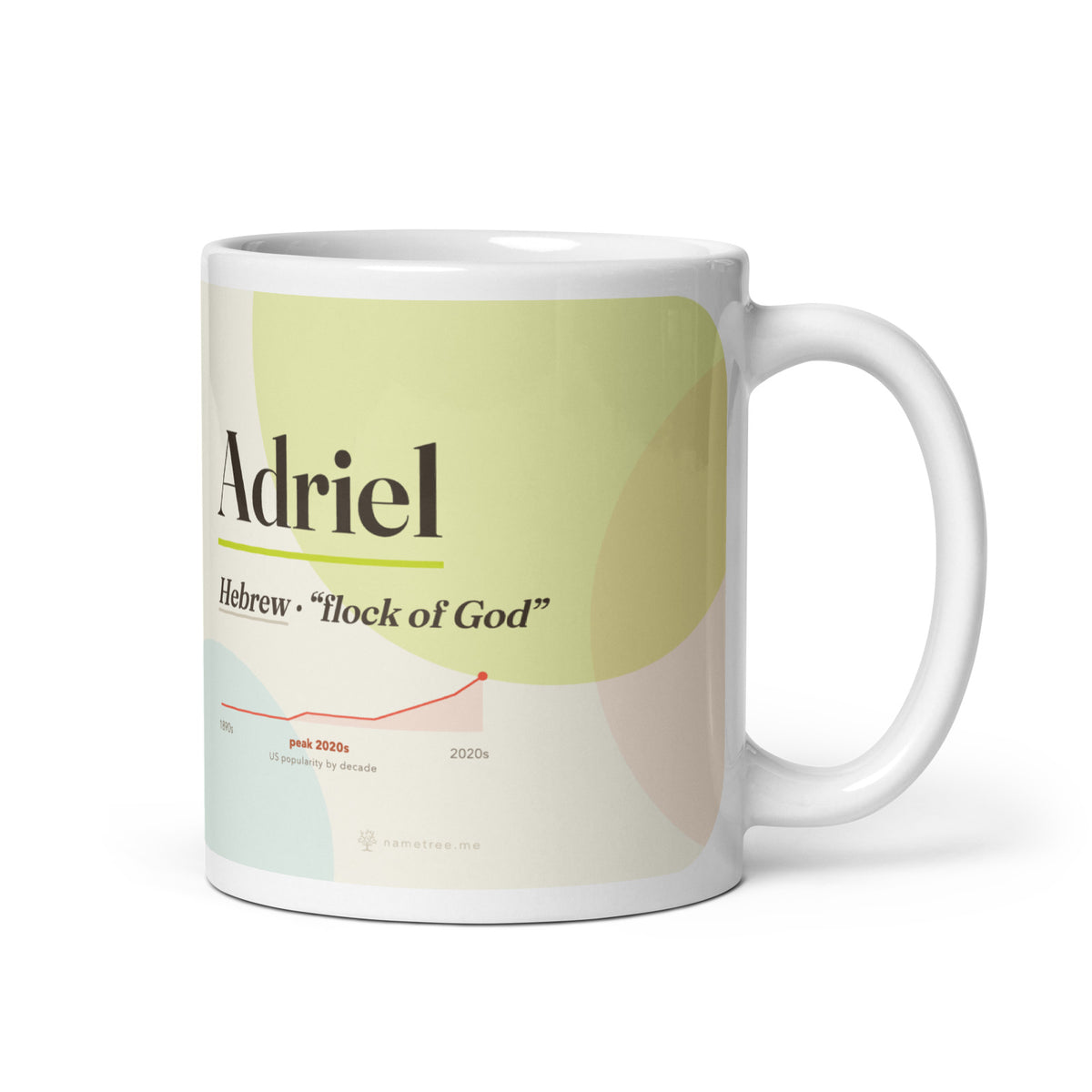 Adriel name mug with its popularity curve · Hebrew, “flock of God”, white, default