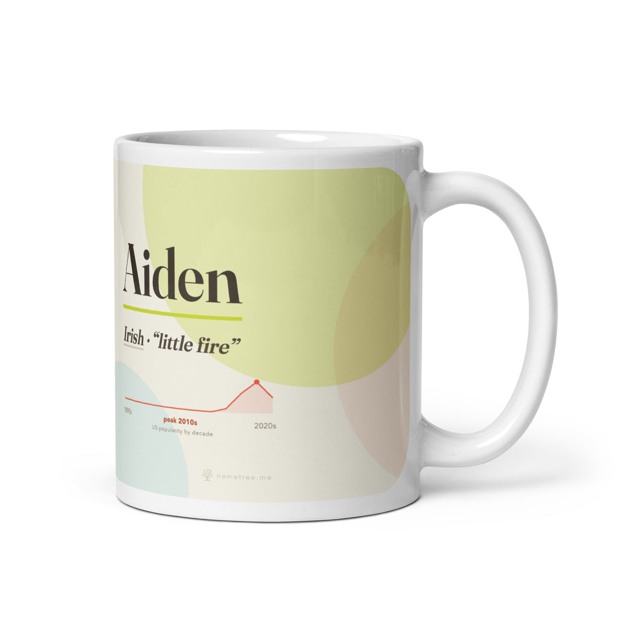 Aiden name mug with its popularity curve · Irish, “little fire”, white, default