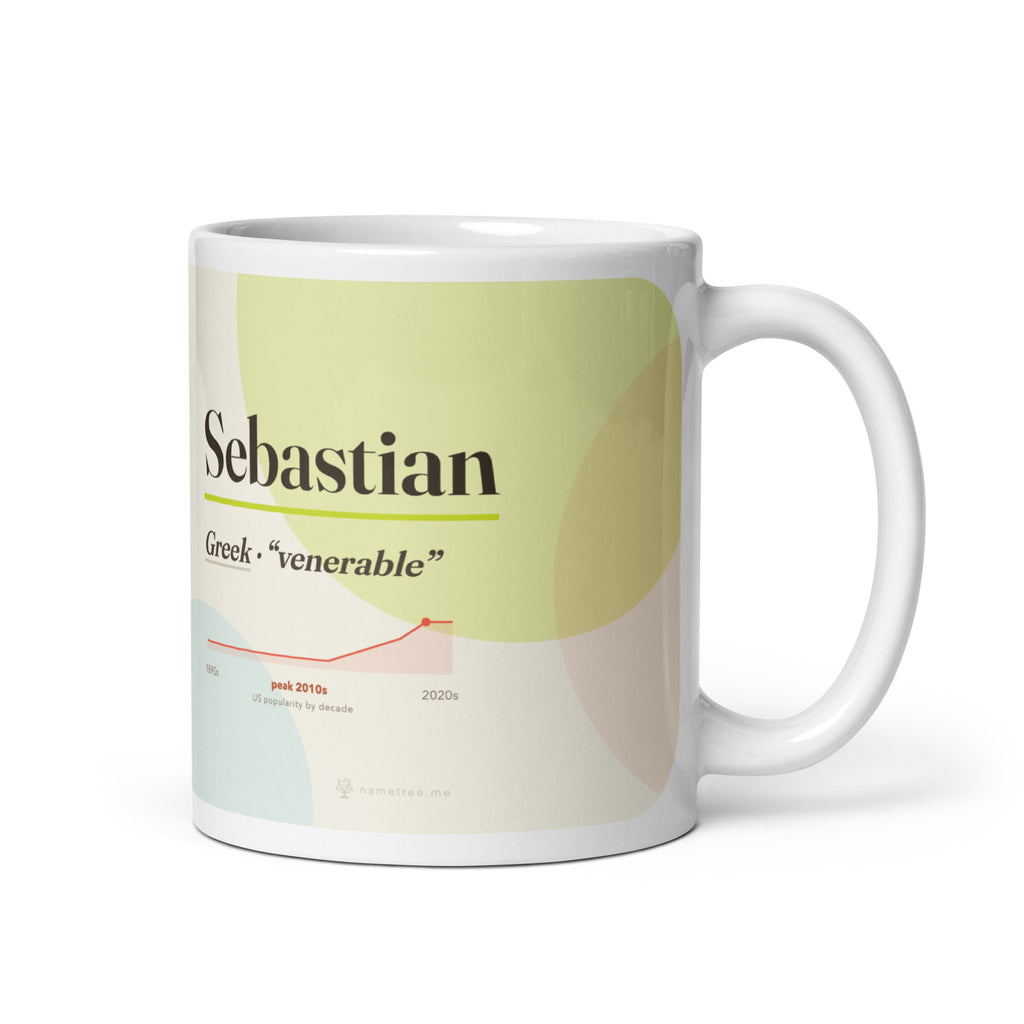 Sebastian name mug with its popularity curve · Greek, “venerable”, white, default
