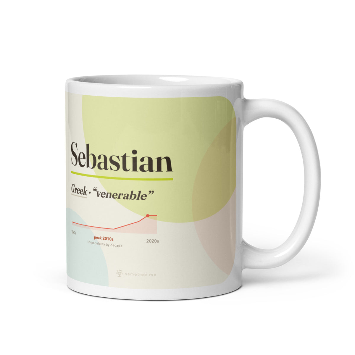 Sebastian name mug with its popularity curve · Greek, “venerable”, white, default