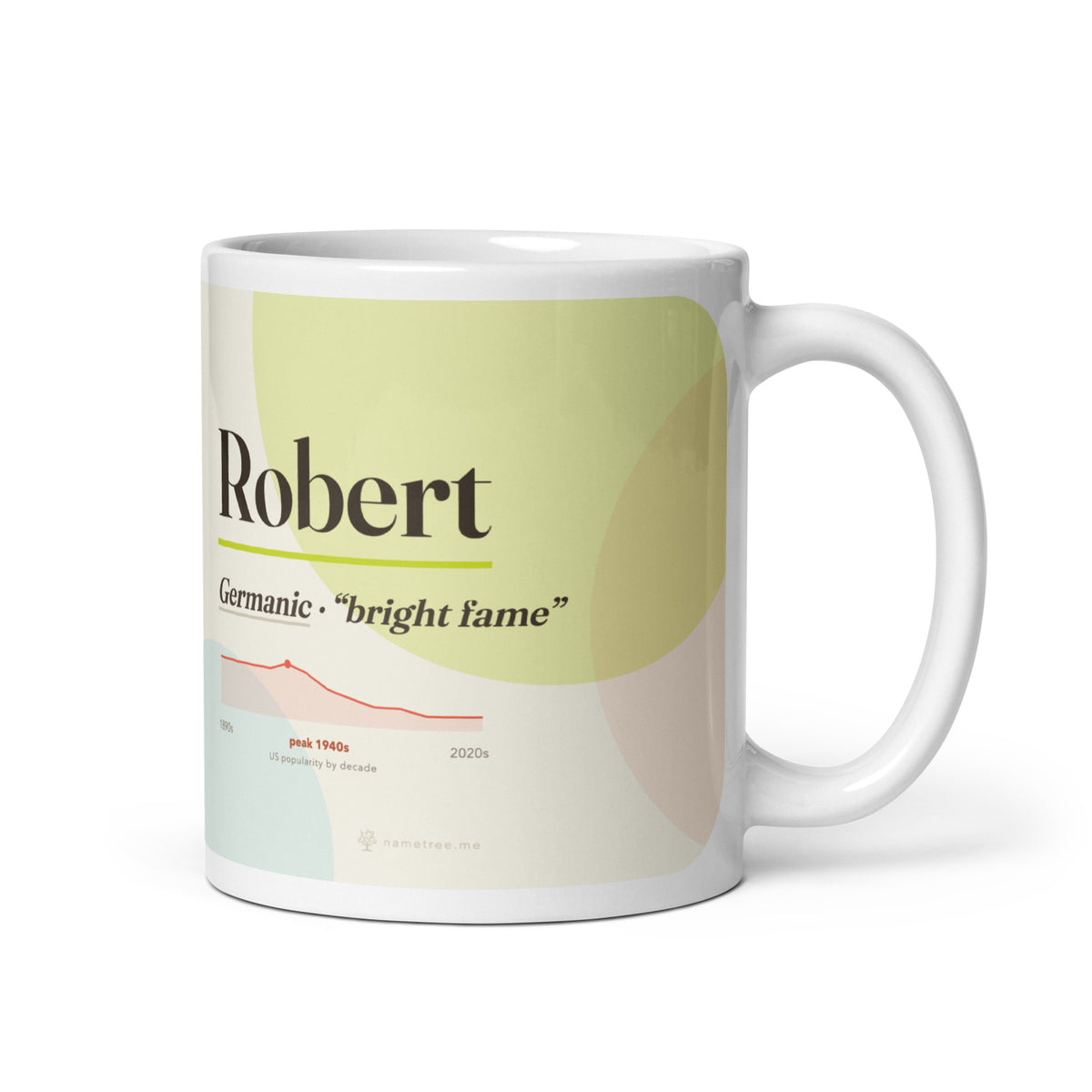 Robert name mug with its popularity curve · Germanic, “bright fame”, white, default