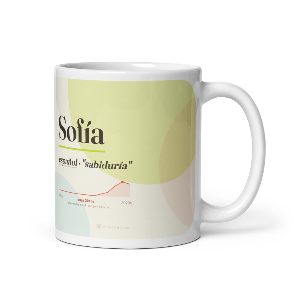 Taza Sofía con su curva de popularidad · español, "sabiduría", blanco, vista principal