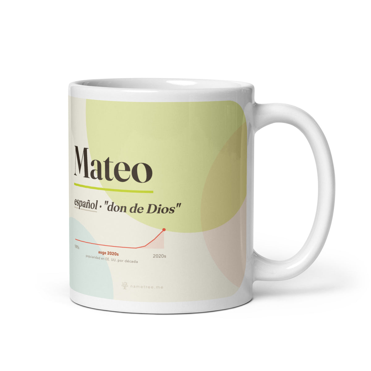 Taza Mateo con su curva de popularidad · español, "don de Dios", blanco, vista principal