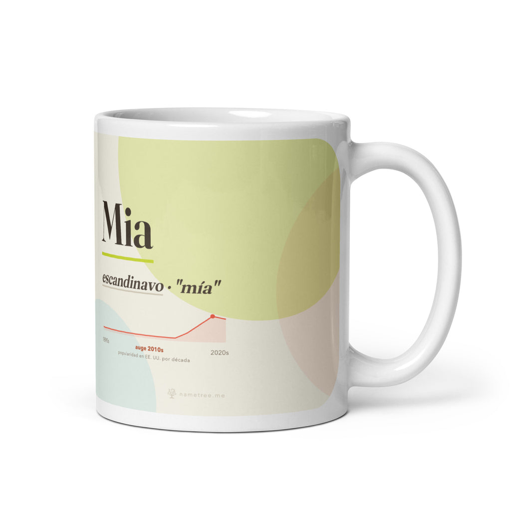 Taza Mia con su curva de popularidad · escandinavo, "mía", blanco, vista principal