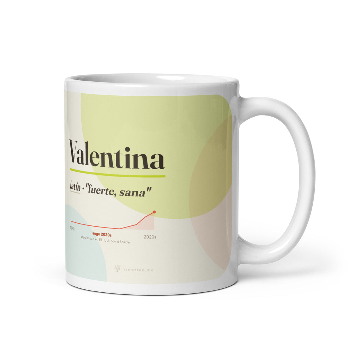 Taza Valentina con su curva de popularidad · latín, "fuerte, sana", blanco, vista principal