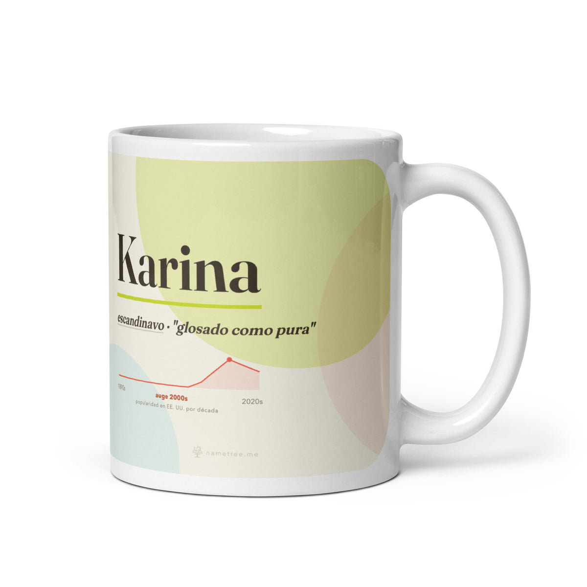 Taza Karina con su curva de popularidad · escandinavo, tradicionalmente "glosado como pura", blanco, vista principal