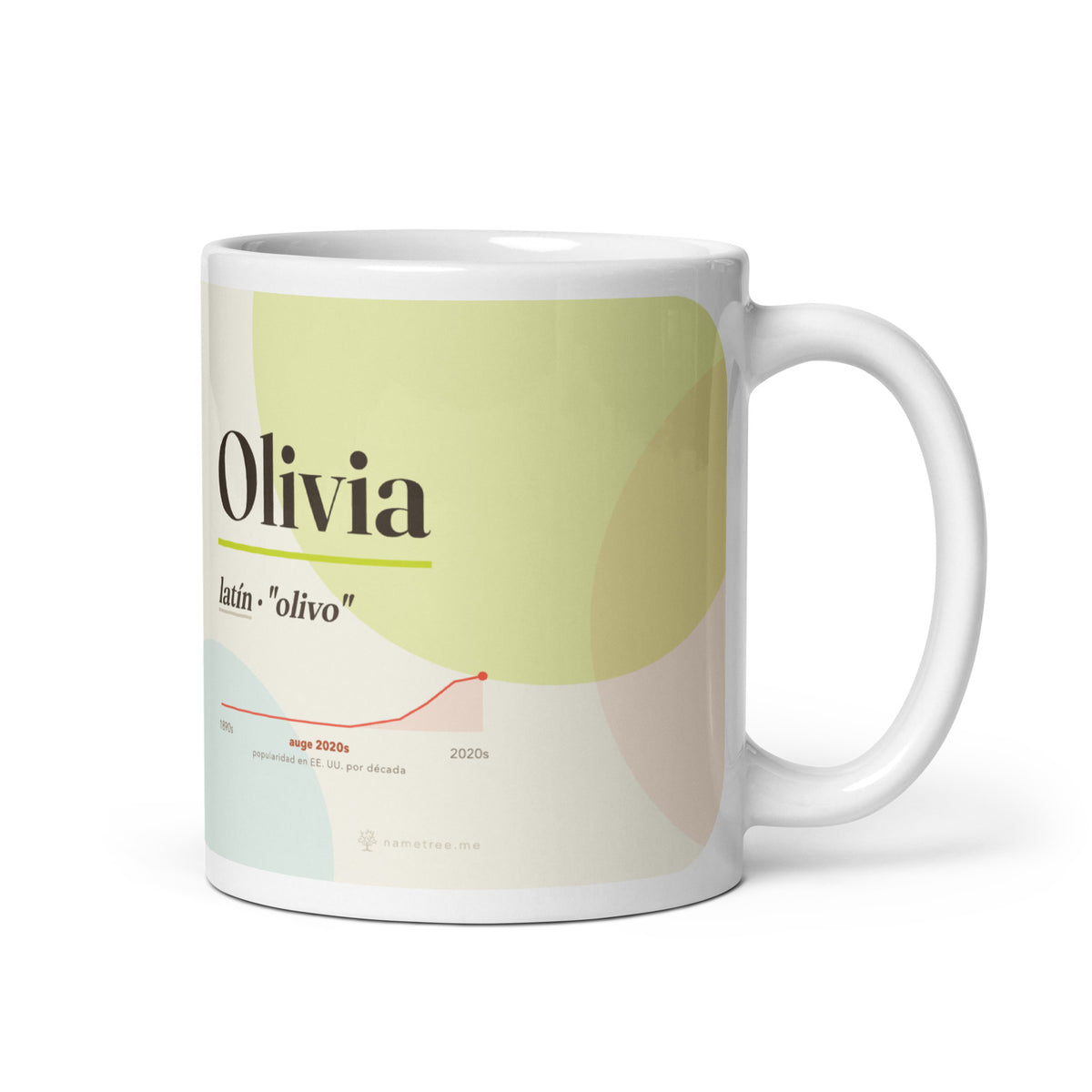 Taza Olivia con su curva de popularidad · latín, "olivo", blanco, vista principal