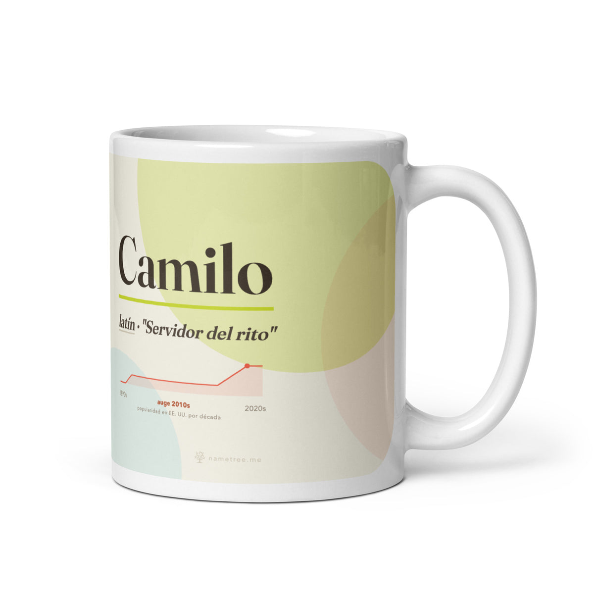 Taza Camilo con su curva de popularidad · latín, "Servidor del rito", blanco, vista principal