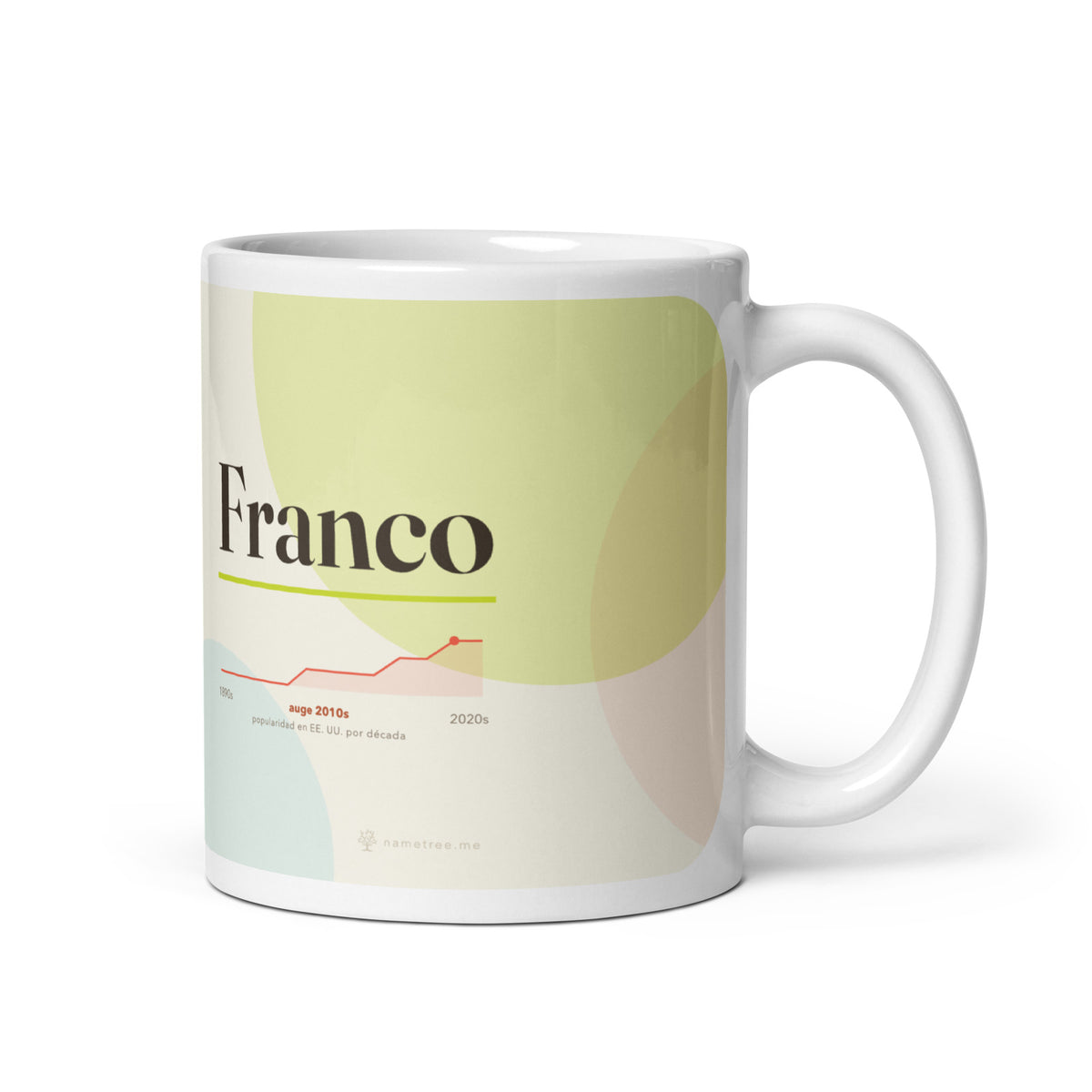 Taza Franco con su curva de popularidad, blanco, vista principal