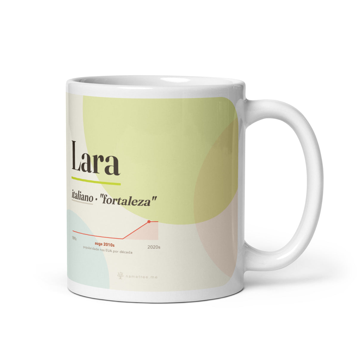 Caneca Lara com sua curva de popularidade · italiano, "fortaleza", branco, vista principal