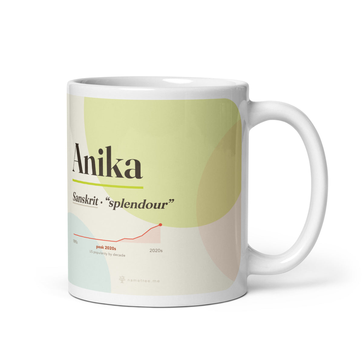 Anika name mug with its popularity curve · Sanskrit, “splendour”, white, default